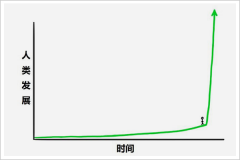 <b>GPU芯片更迭至AI芯片后</b>